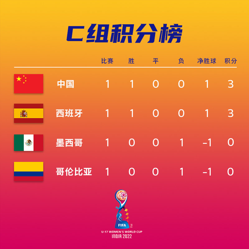 即刻更新（欧洲杯}尼泊尔竞赛哥伦比亚比分预测营销平台-视角拆解