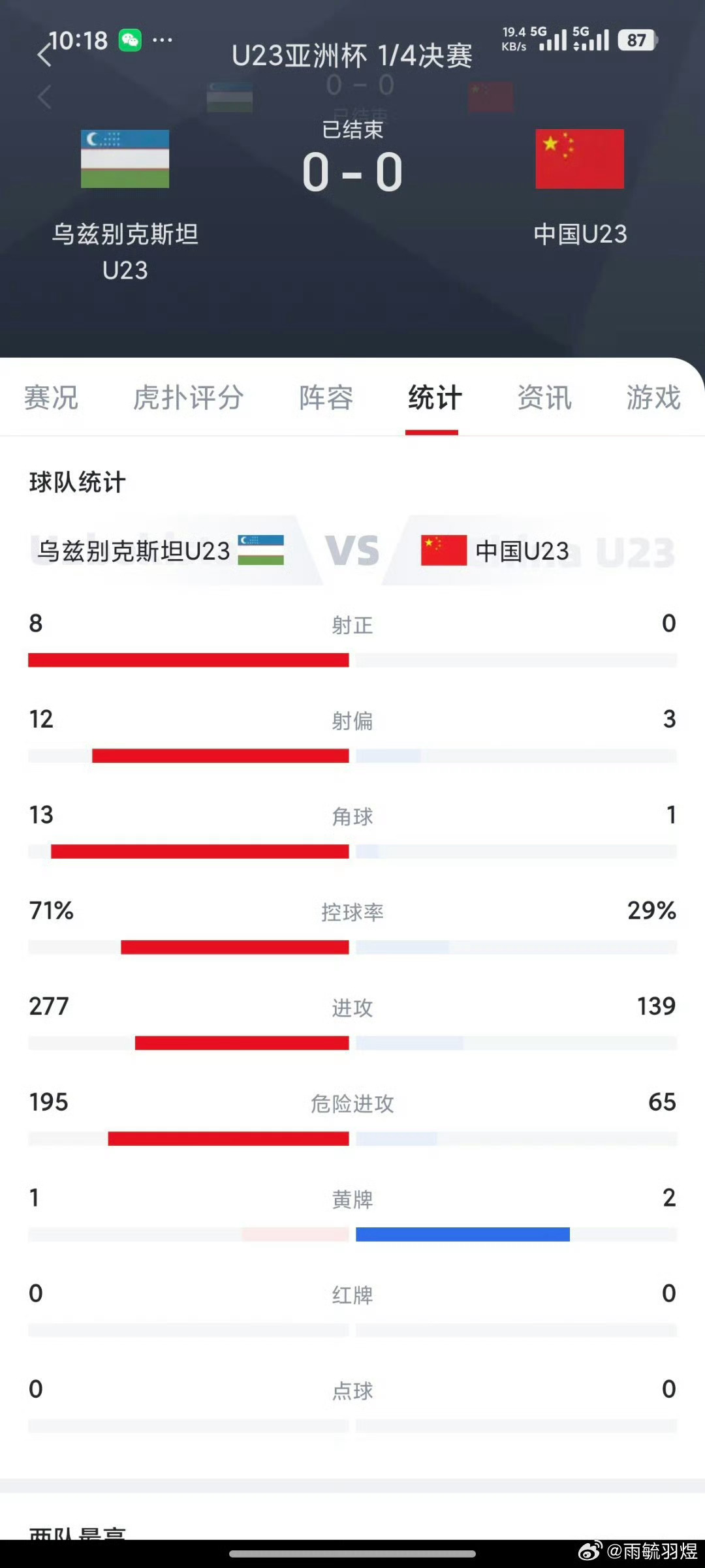 今日体育（亚洲联赛}乌兹别克斯坦另外中国比分数据统计-热点剖析