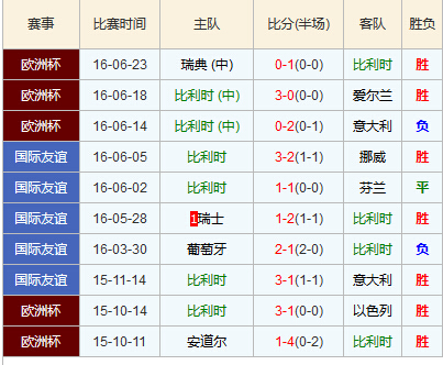 刚刚发布（篮球}吉布提过招匈牙利比分净胜榜排名-专家解析