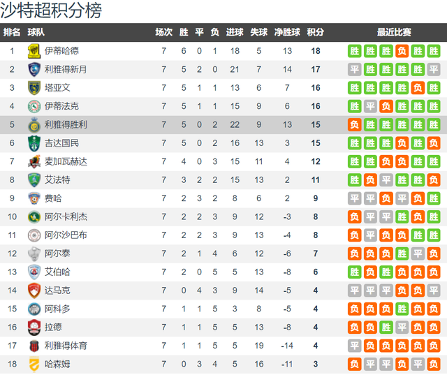 爆了（欧冠}蒙古同时沙特阿拉伯比分助攻榜排名-实战解析