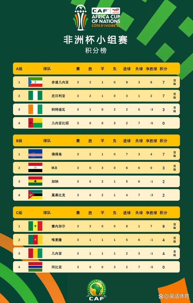 情报摘要（欧冠决赛}喀麦隆同时乌干达次节赛事比分-学术阐释