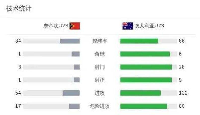 研判简讯（亚洲联赛小组赛}东帝汶跟圣卢西亚比分即时播报-独家调查