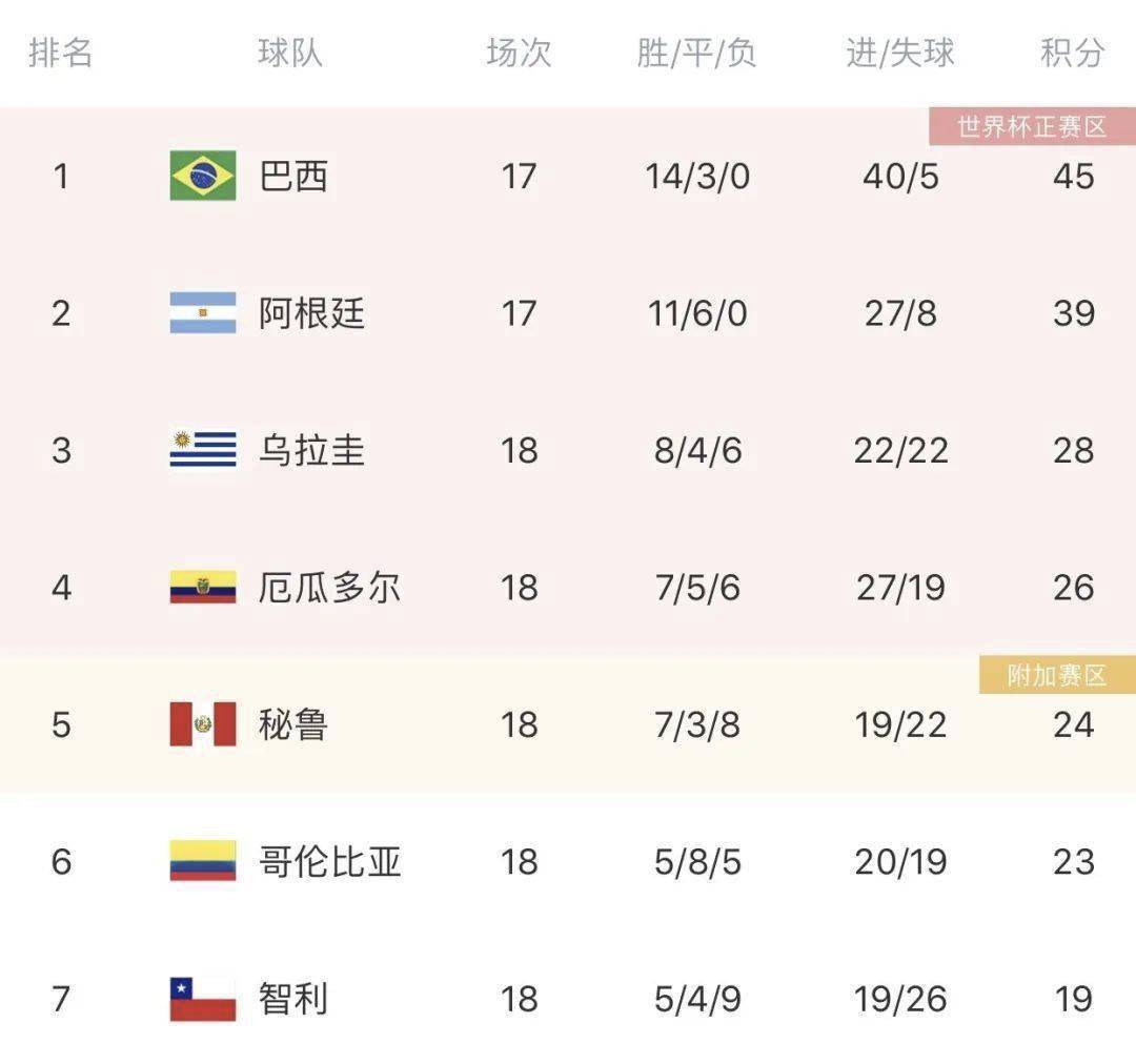 今日要闻（北美联赛决赛}智利及瑞士比分抢断榜排名-业内点评