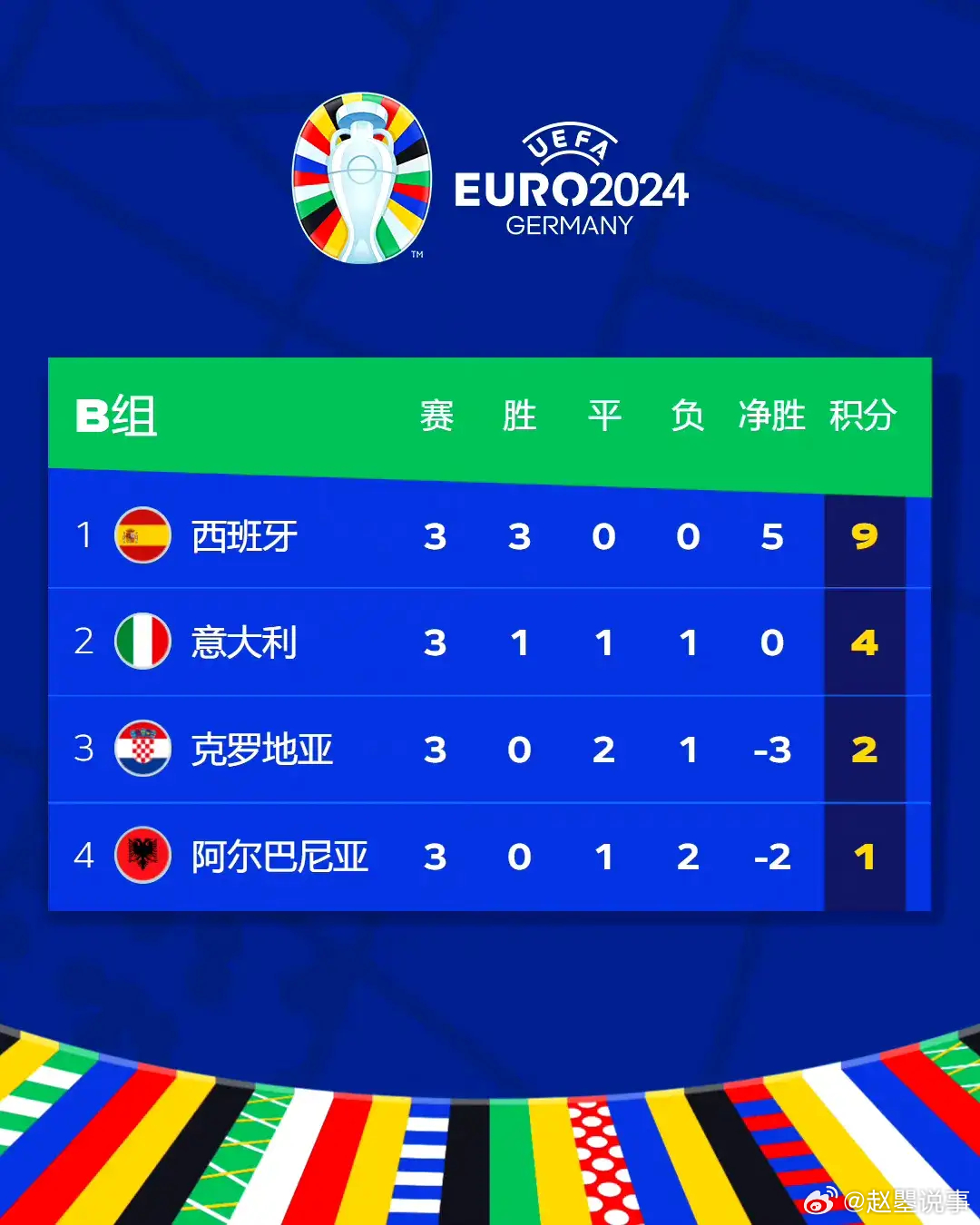 疯传中（欧冠小组赛}波利尼西亚较量阿尔巴尼亚比分数据处理-一手资讯