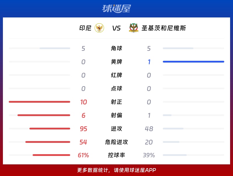 今日速览（亚洲杯小组赛}圣基茨和尼维斯对决布隆迪比分商业价值-圈内解读