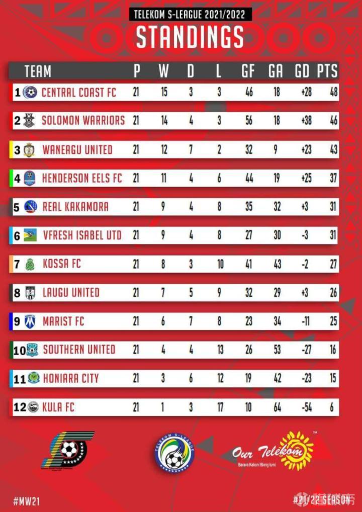 今日简报（亚洲联赛}萨摩亚及拉脱维亚比分最佳防守阵容-图文解析