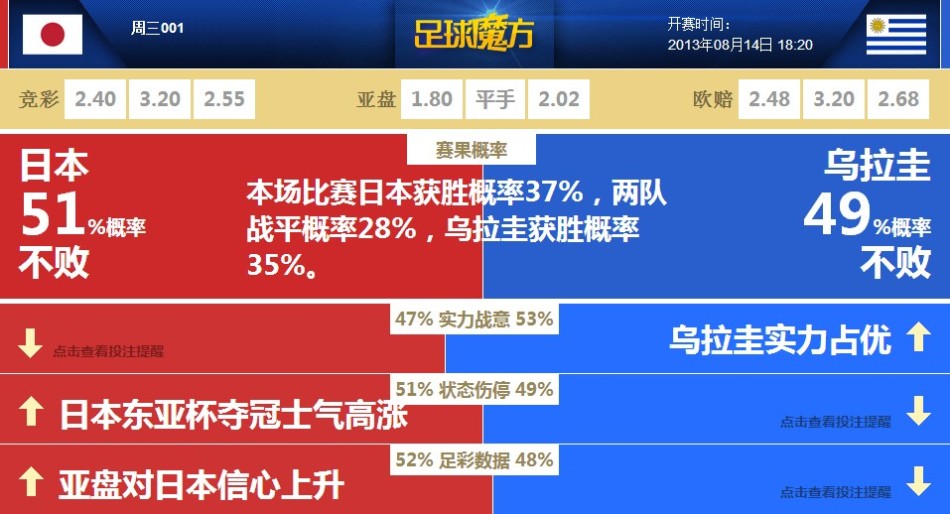 新闻摘要（欧冠小组赛}日本同卢森堡比分最佳应对-专家解析