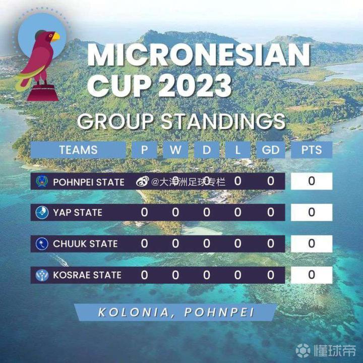 趋势简报（北美联赛决赛-世界杯买比赛app）密克罗尼西亚联邦2v2圣多美和普林西比比分夺冠条件-独家调查