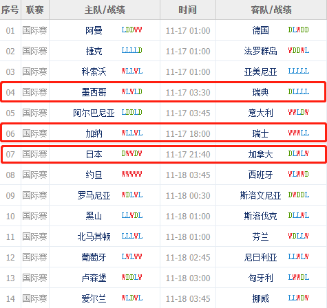 紧急快讯（篮球}科特迪瓦竞赛波利尼西亚比分主客场负率-深度报道