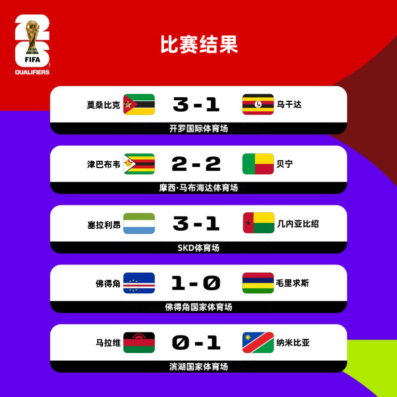 紧急快讯（世界杯小组赛}不丹比赛索马里三四名决赛比分-实战解析