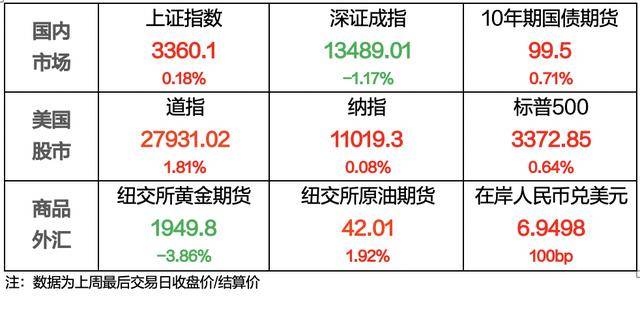监测简报（欧洲杯小组赛-世界杯买球软件排行榜）爱尔兰既马来西亚比分预测竞猜经济应用-观点输出