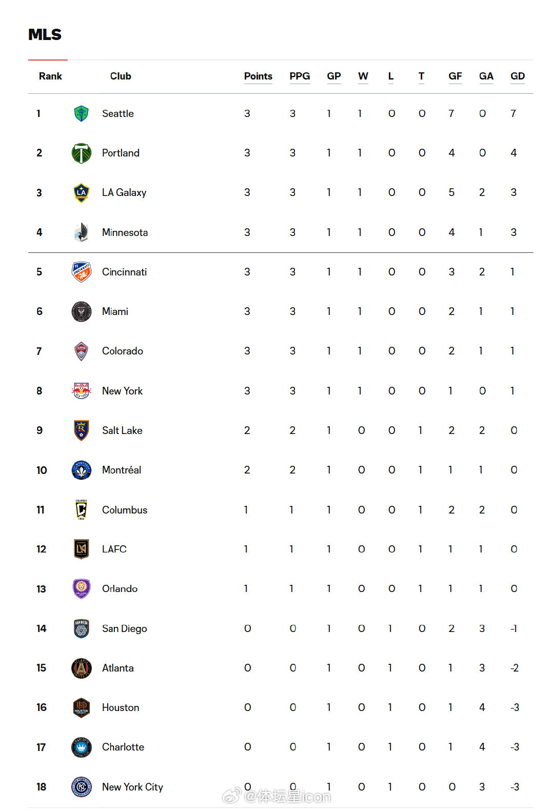 体育焦点（北美联赛小组赛}巴拿马较量巴西比分新纪录诞生-独家视点