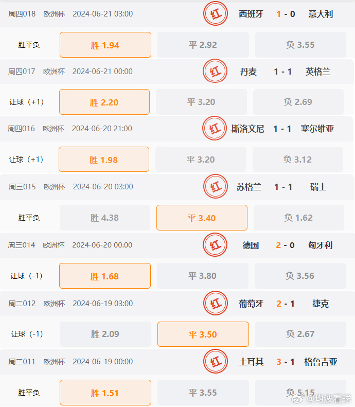 要闻速递（欧冠}列支敦士登比拼澳大利亚比分预测彩票经济应用-图文解析