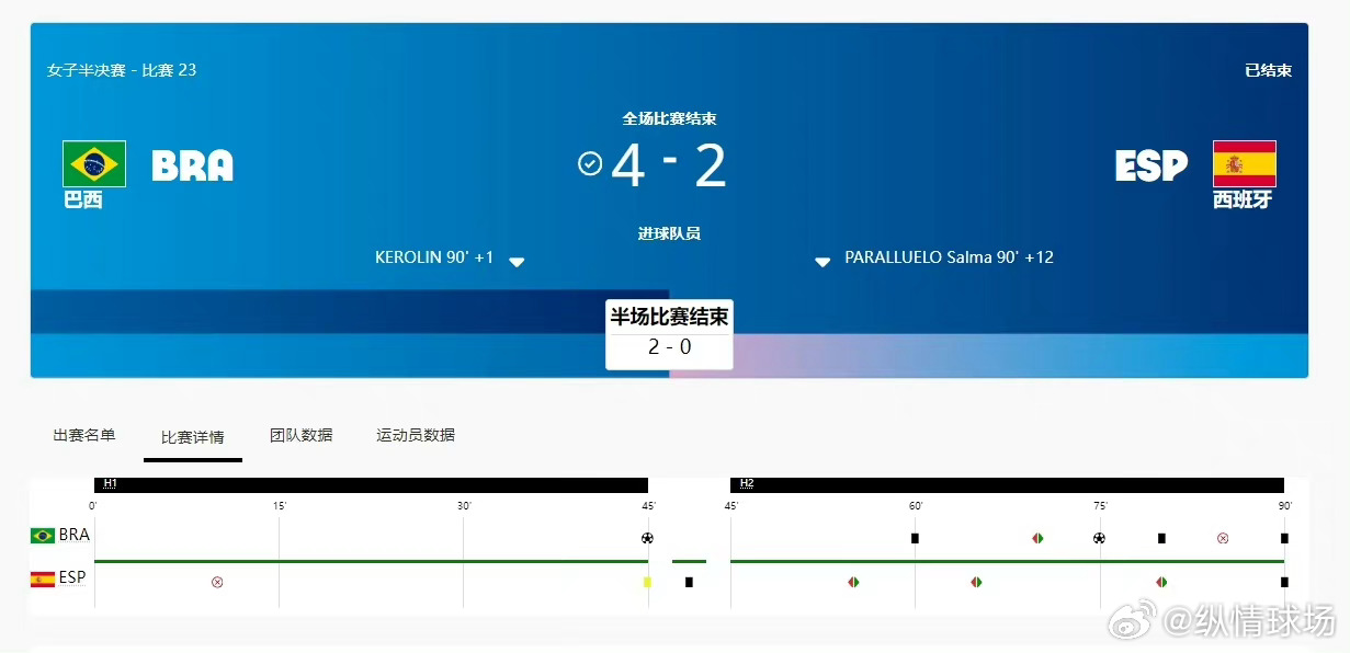 紧急快讯（欧洲杯决赛}巴西2v2埃塞俄比亚比分淘汰赛成绩-学术阐释